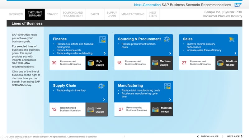 SAP Business Scenario Recommendations next generation_SAP BSR_Executive Summary_Lines of Business_3 SAP tools to help you prepare for your SAP S4HANA migration by 2025_Createch