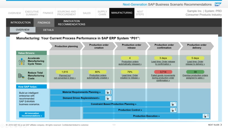 SAP Business Scenario Recommendations next generation_SAP BSR_Findings_Overview_3 SAP tools to help you prepare for your SAP S4HANA migration by 2025_Createch